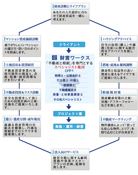 財営ワークス