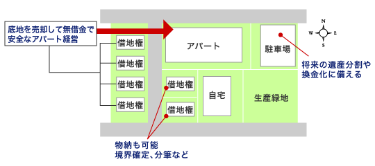 投資基盤ソリューションの概念図