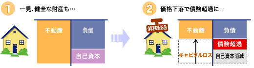 バランス図